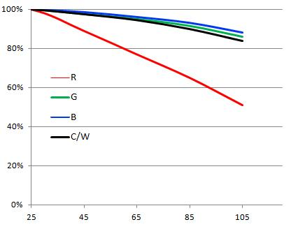 NCW1814