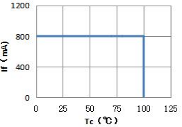 Testing the air volume and temperature of high - speed hair dryers is essential to ensure their perf