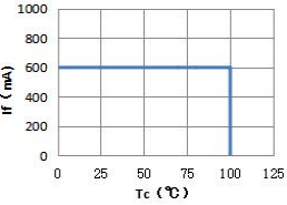 Testing the air volume and temperature of high - speed hair dryers is essential to ensure their perf