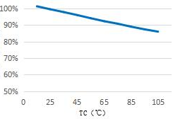 Testing the air volume and temperature of high - speed hair dryers is essential to ensure their perf