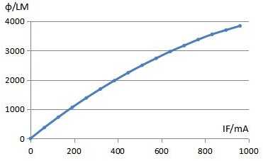 Testing the air volume and temperature of high - speed hair dryers is essential to ensure their perf