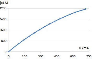 Testing the air volume and temperature of high - speed hair dryers is essential to ensure their perf