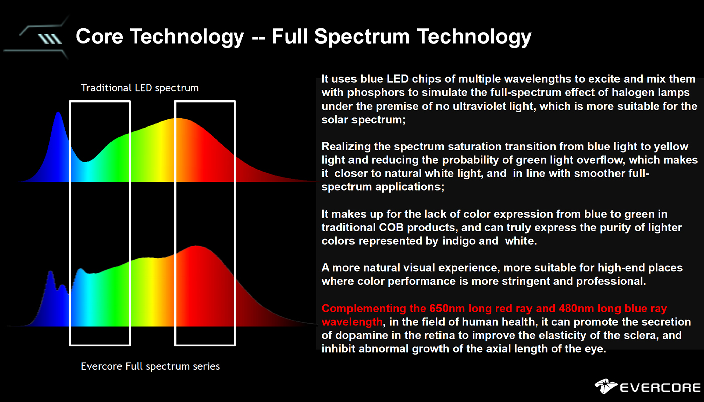 Full spectrum technology