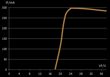 Evercore Constant Voltage Cob Tema especial