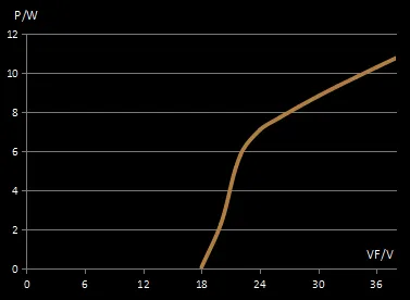 Evercore Constant Voltage Cob Tema especial