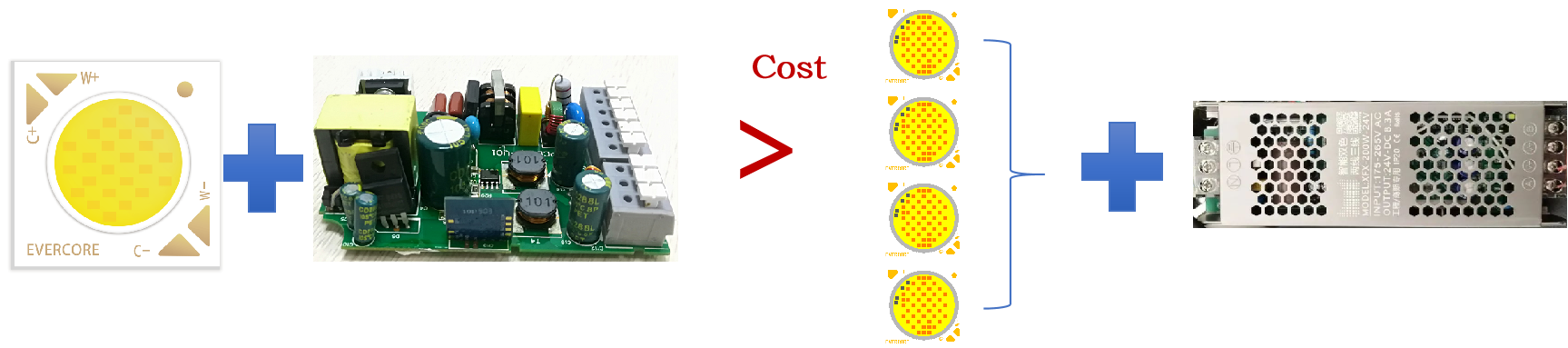 Evercore Constant Voltage Cob Tema especial